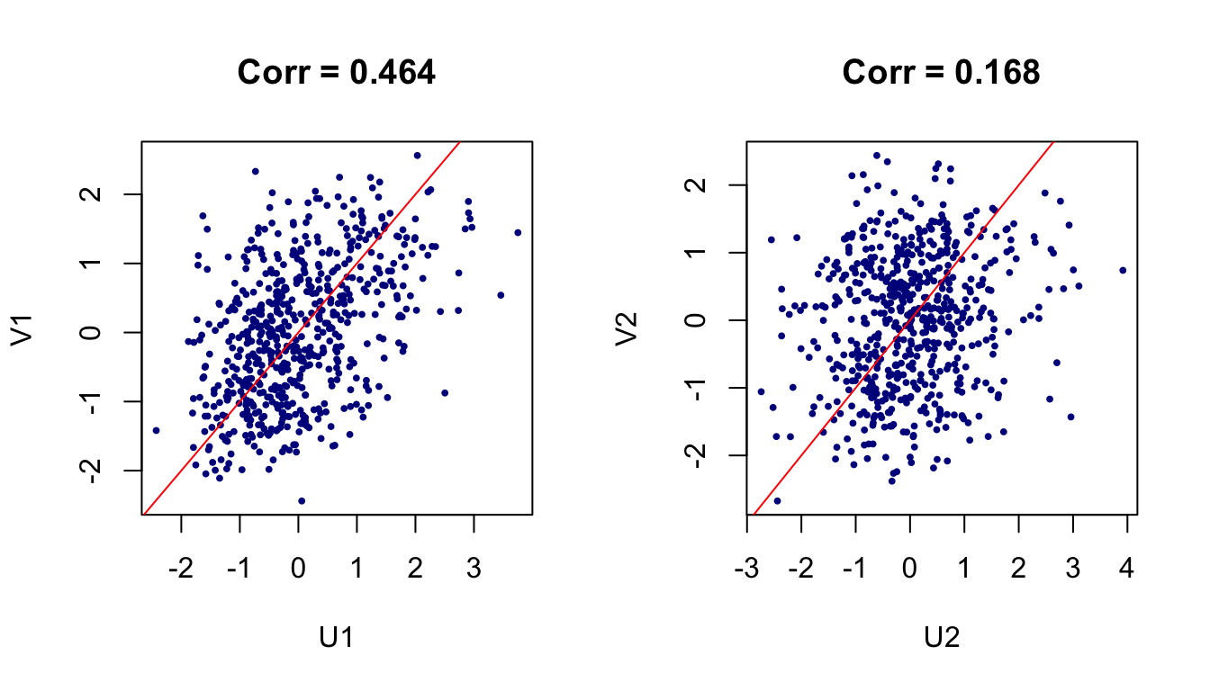 Canonical Correlation Analysis Cca · Junyi Zhou